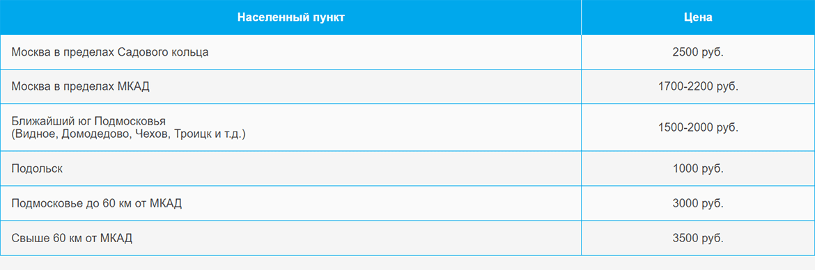 Доставка газа и газовых баллонов по Стромынке и области